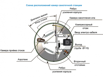 Станция ТОПОЛЬ 9 Плюс в Самаре