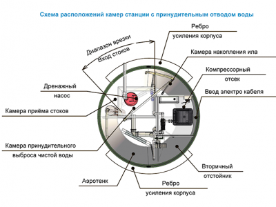 Станция ТОПОЛЬ 4 Пр в Самаре